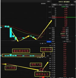 旭光股份 軍工航天龍頭，跨界受資本追捧的計(jì)算機(jī)軟硬件新星